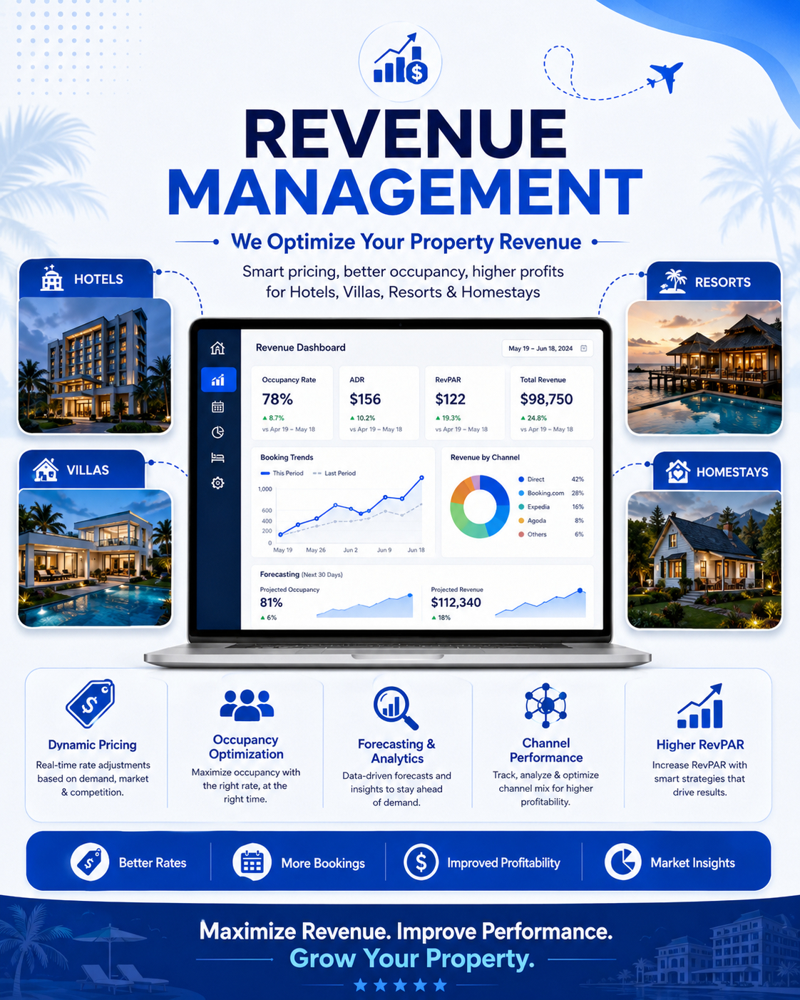 Revenue Management
