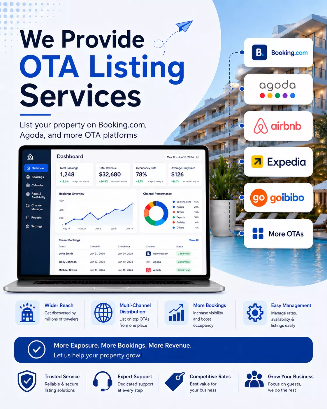 ota listing
